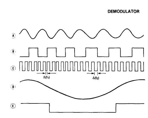 1984-b103-DEMODULATOR-waveforum.jpg