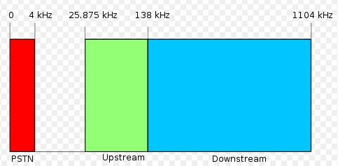 ADSL-detail-band-allocation.jpg