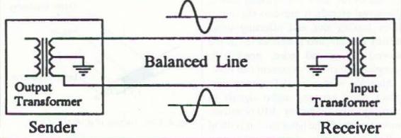 Balance line.jpg