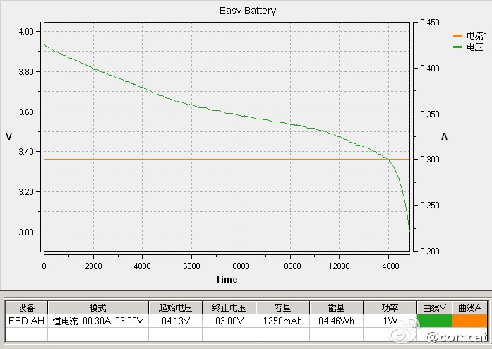 Batteries-test-samsung2.jpg