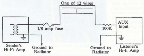 Communication-with-amplifier.jpg