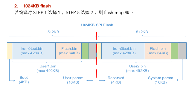 Esp8266-flash-layout-ota-1024.png