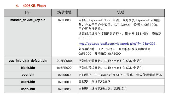 Esp8266-flash-layout-ota-4m.png