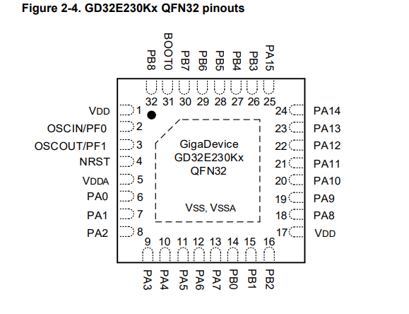 GD32E230-QFN32.png
