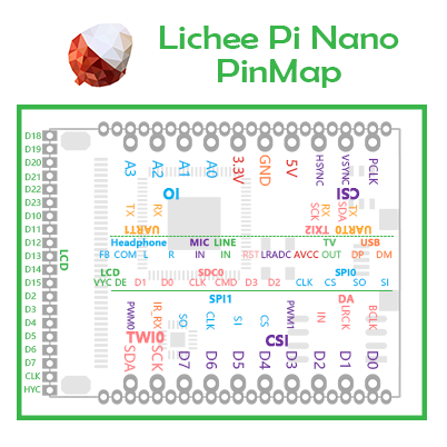 Lichee-nano-pin-map.png