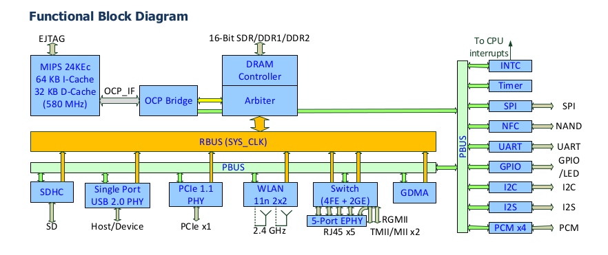 MT7620-block-diagram.jpg