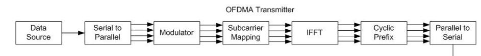 OFDMA-transmitter.jpg
