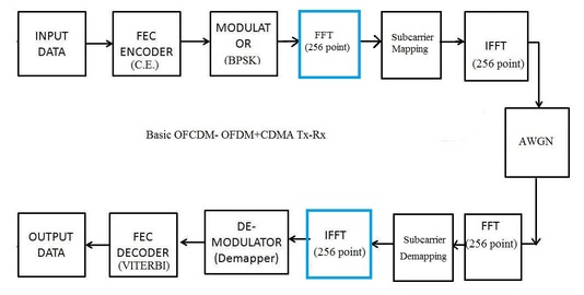 SC-FDMA.jpg