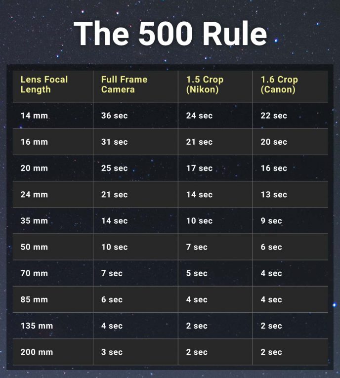 Star-500-rule-chart.jpg