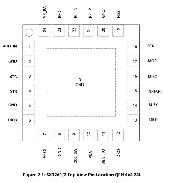 Sx126x.pinmap.png