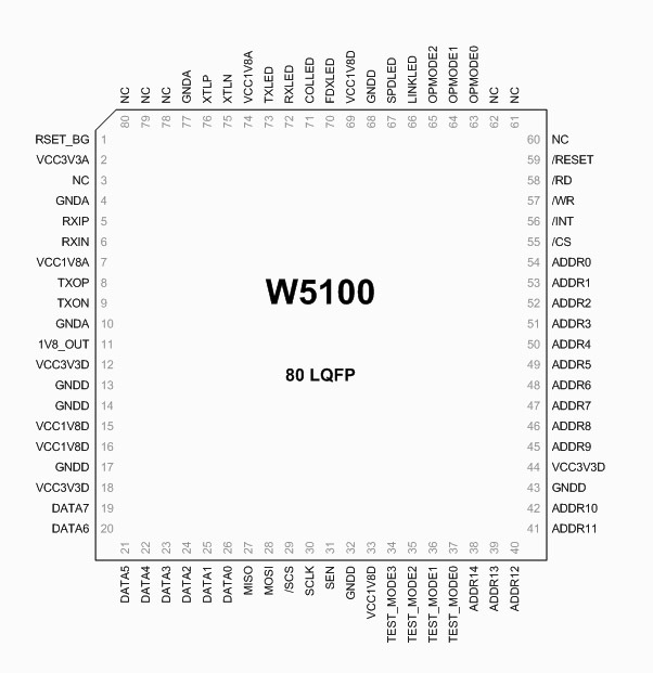 W5100-pinout.jpg
