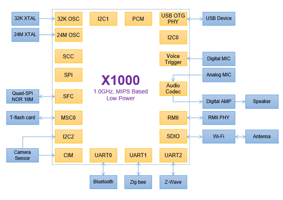 X1000-blockdiagram2.png