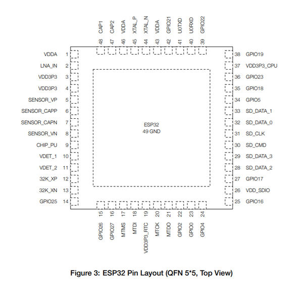 ESP32-5x5-pinmap.jpg
