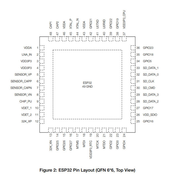 ESP32-6x6-pinmap.jpg